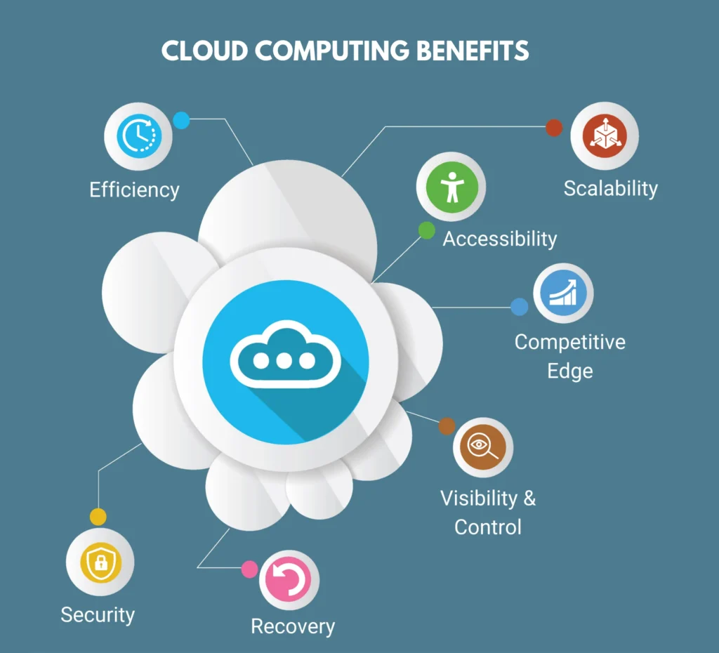 Advantages-of-Cloud-Solutions1